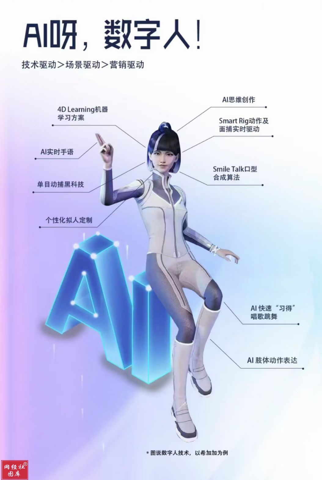 AI中首选项：探索涓与棣栭