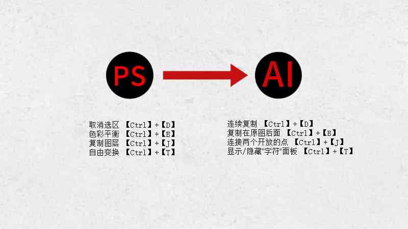 AI软件中首选项设置的快捷键及详细操作指南