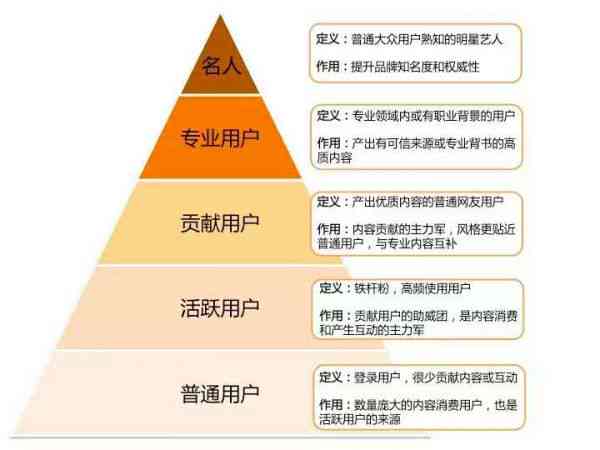 探索爱说平台的盈利模式：全方位解析如何通过爱说平台赚取收入