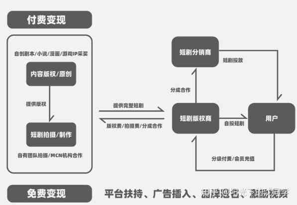 探索爱说平台的盈利模式：全方位解析如何通过爱说平台赚取收入