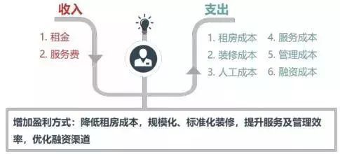 探索爱说平台的盈利模式：全方位解析如何通过爱说平台赚取收入