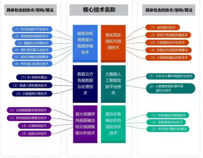 探索AI智能创作：涵盖技术、应用与未来趋势的全面指南