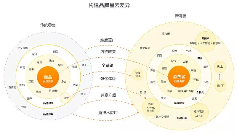 AI技术在面料设计中的应用：创新设计、趋势分析与实践指南