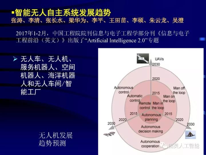 全面解析智能博弈技术：应用、进展与未来趋势