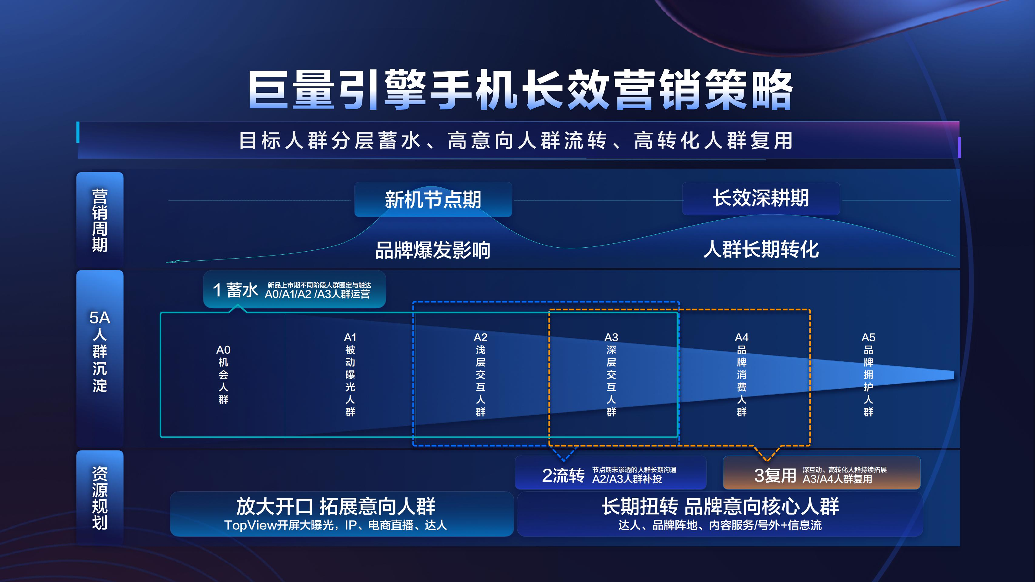 全面提升直播间吸引力：巨量引擎投放策略与效果优化全解析