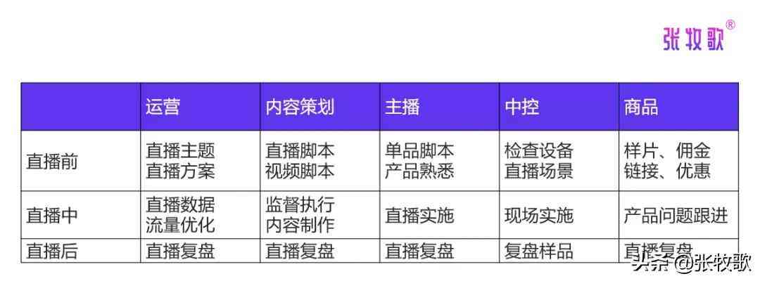 巨量创意ai直播脚本