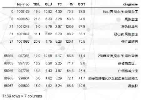 血检验报告中血清脂蛋白ai偏高原因及血脂关系解析