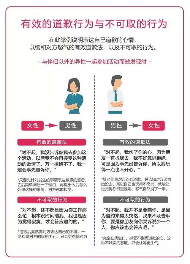 全面指南：如何撰写有效的道歉信以修复关系与信任