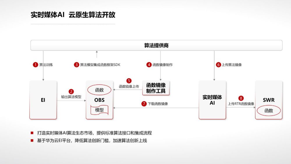 AI对内容创作影响有哪些方面与方法