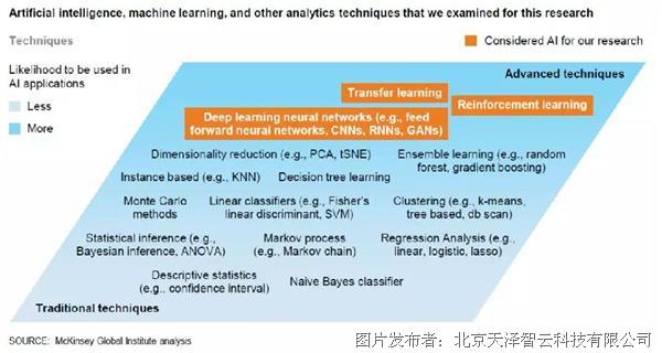 AI听力报告功能解析：揭秘智能听力分析新技术