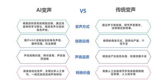 深度解读：AI听力报告的含义、应用与优势解析