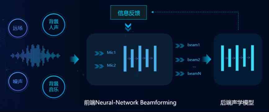 探索听力AI技术的含义与应用