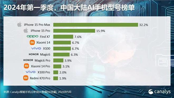 听力报告AI什么意思