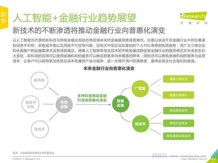 探索智能会议中的人工智能AI创作技术与应用发展趋势