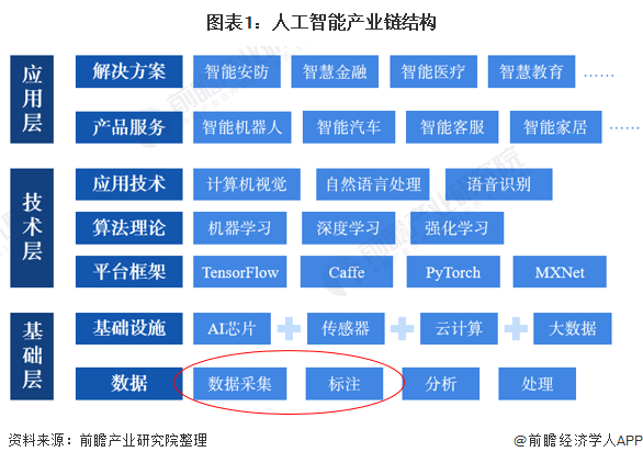 AI行业现状：深度解析发展前景与趋势分析