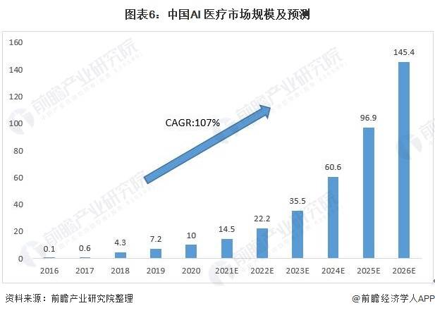 AI行业现状：深度解析发展前景与趋势分析