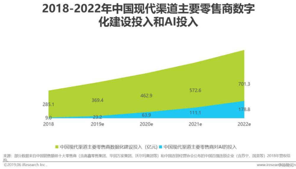 ai行业产业分析报告