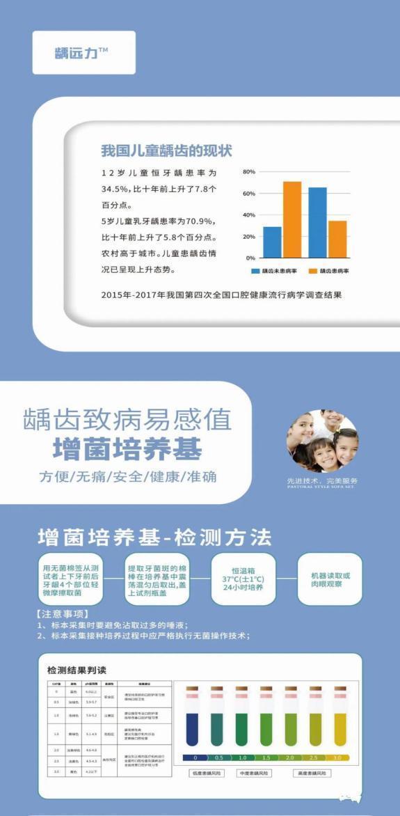 口腔健康评估报告：综合检查结果与问题分析