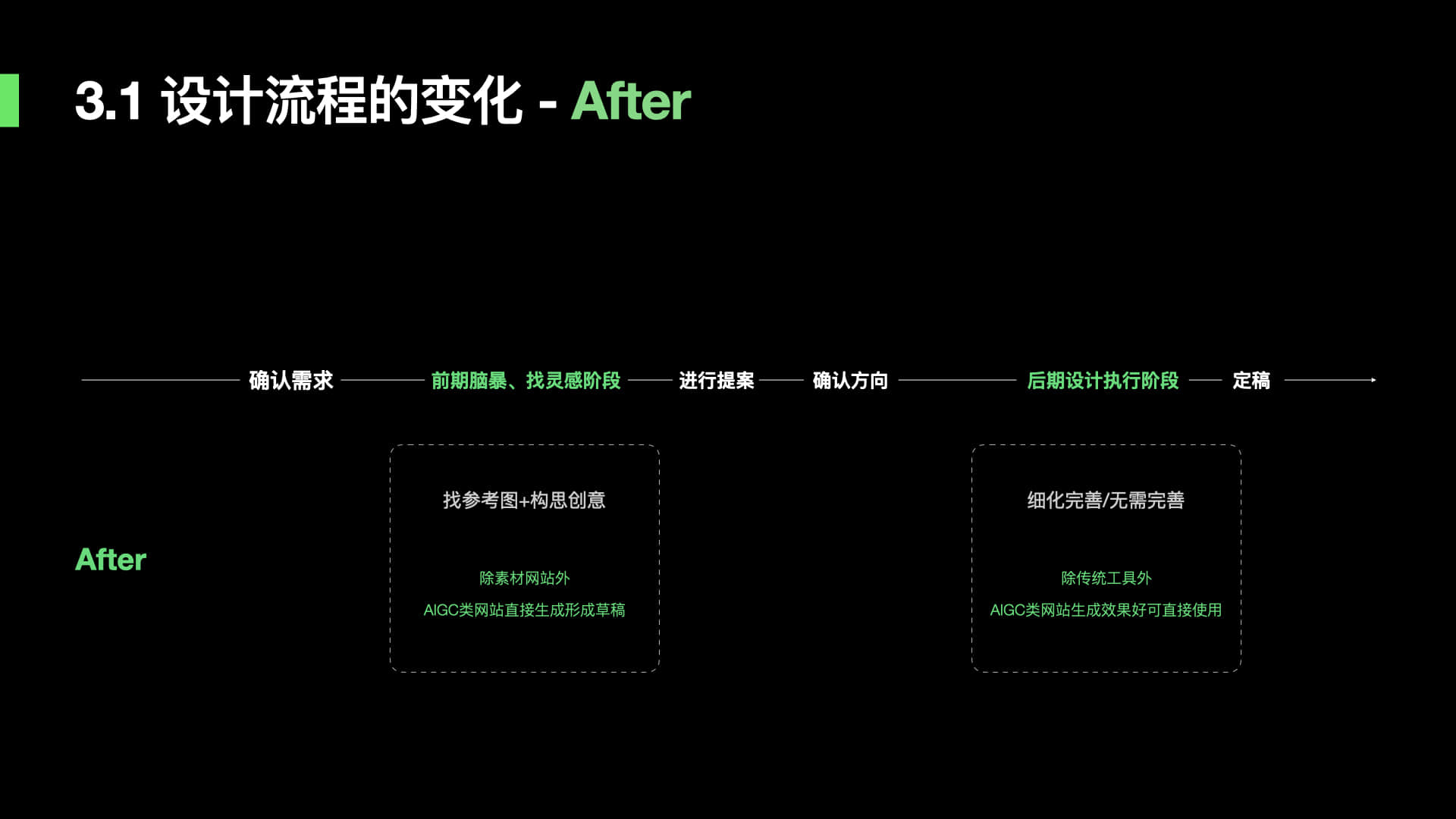 全面解析AI文案排版：技巧、工具与优化策略