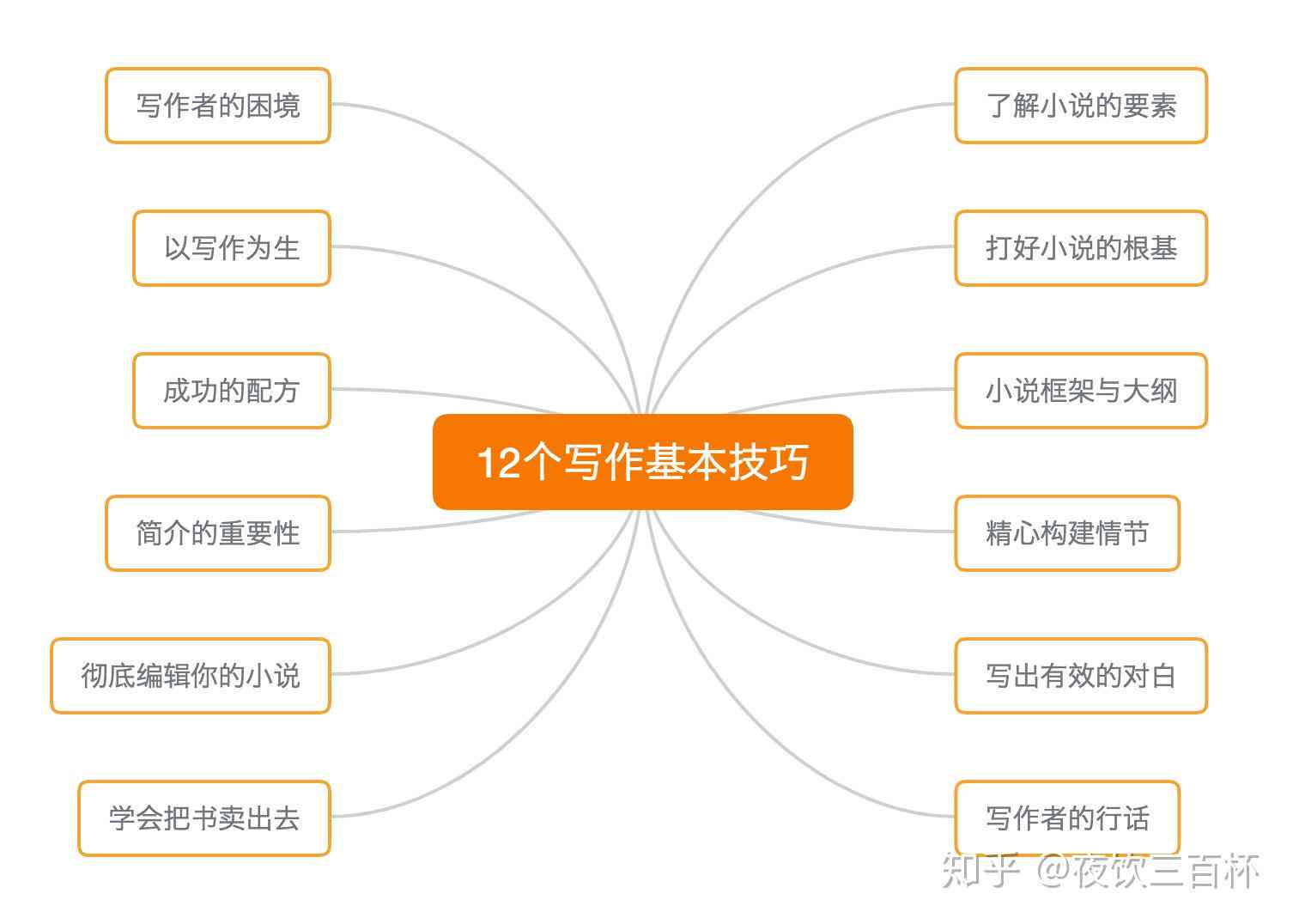 内容创作实习小编是什么：软件、工具与模式解析