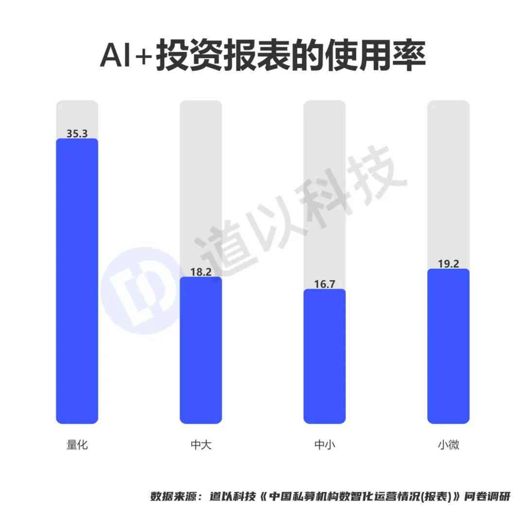 如何解读AI降重报告中的各项数据