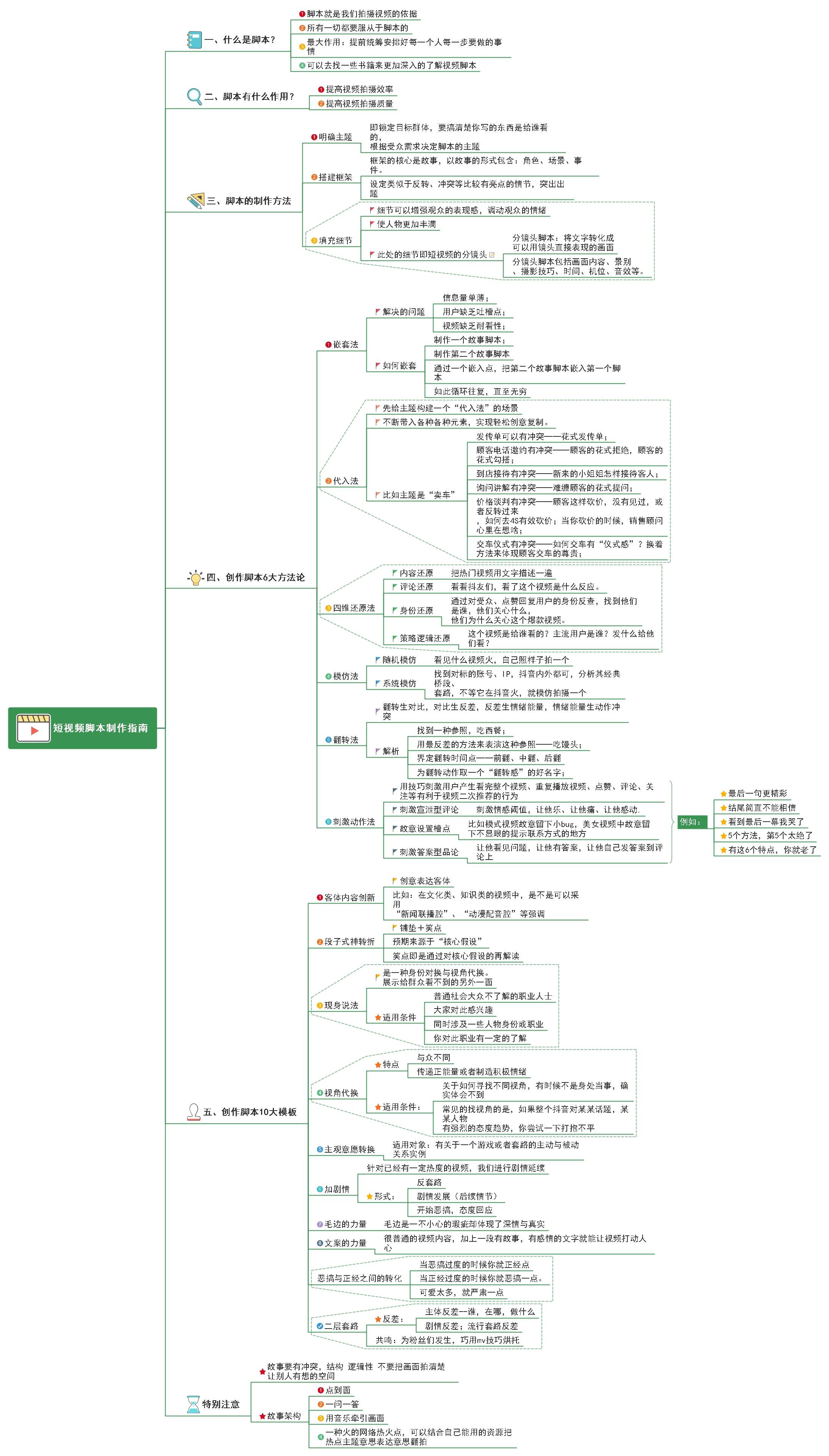 全面解析影视文案写作：从创意构思到成品输出的全流程指导