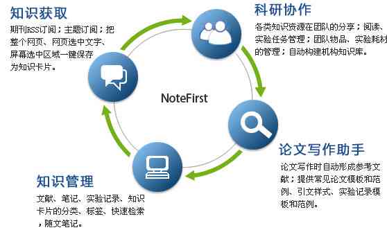 全方位比较：办公写作软件大评测，帮你找到最适合的解决方案