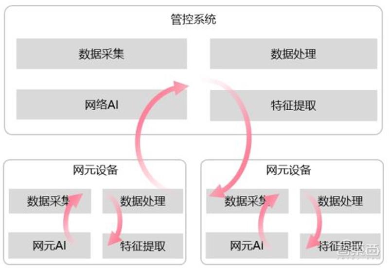 硬核ai文案