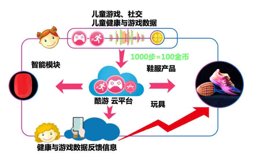 全面指南：如何为幼儿园撰写结合AI体育游戏的教育文案