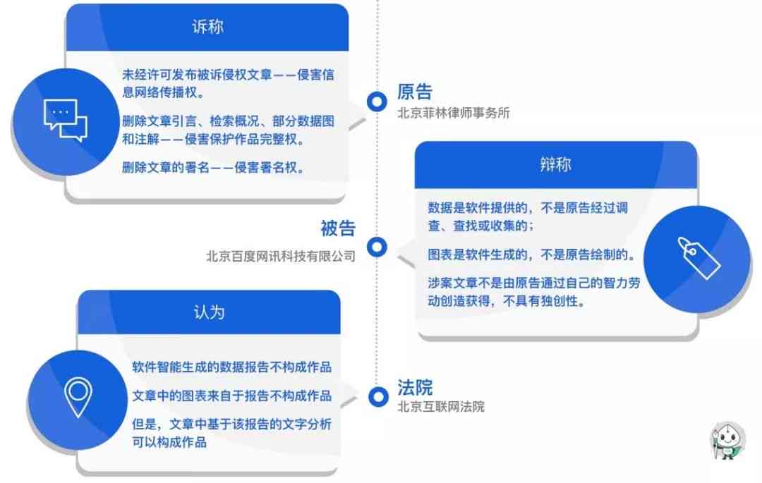 解说用AI来修改文案违法吗：安全性分析及写作技巧