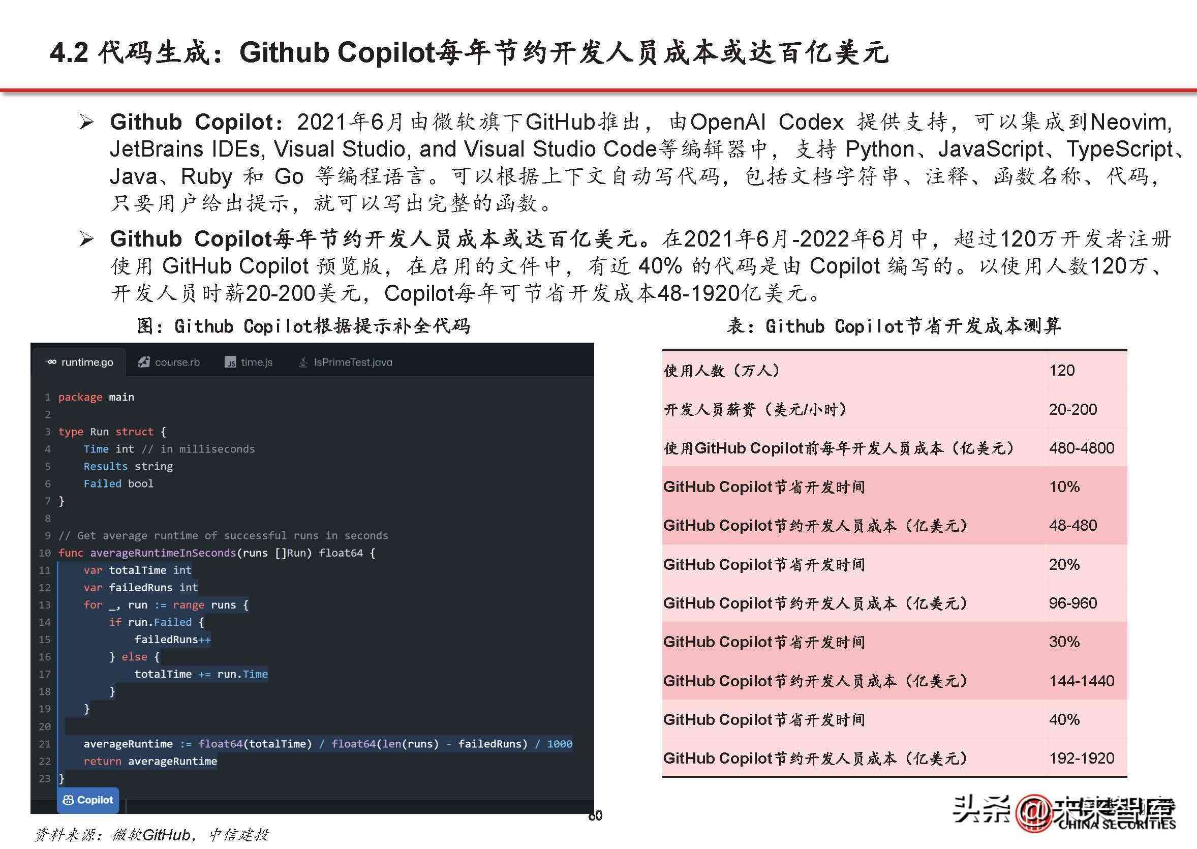 《一键AI自动生成报告：全面盘点热门在线写作平台与工具》