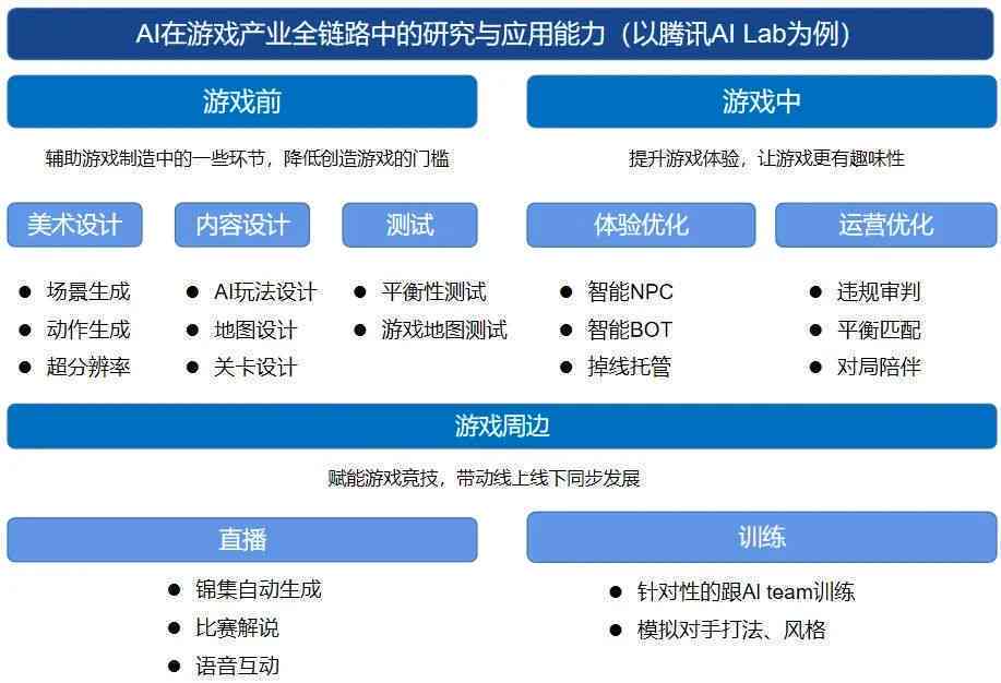 游戏AI脚本开发：构建智能互动体验