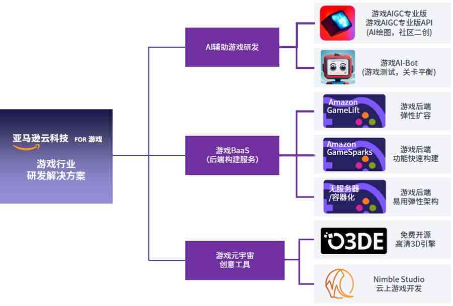 游戏AI脚本开发：构建智能互动体验