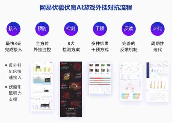 AI人工智能游戏辅助工具：一键解决游戏辅助脚本需求与优化指南