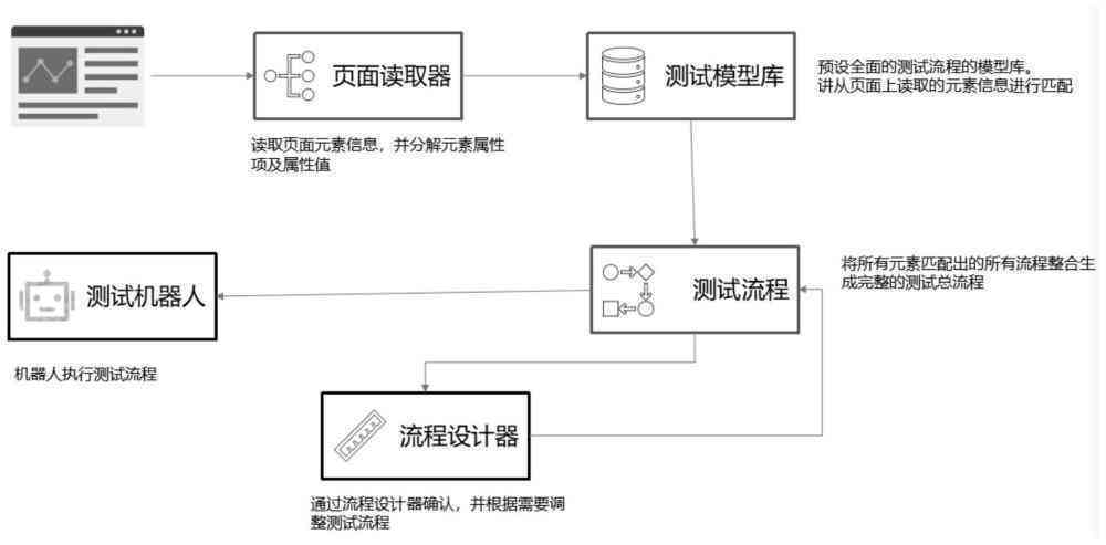 游戏ai脚本开发