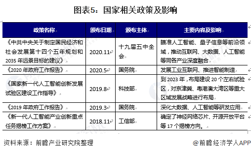 AI做产业分析报告怎么做？解析报告制作全过程