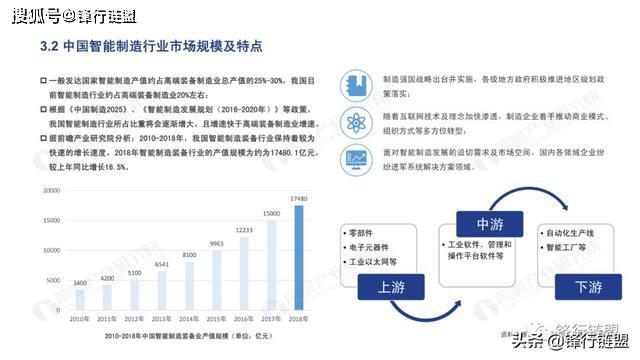 AI做产业分析报告怎么做？解析报告制作全过程