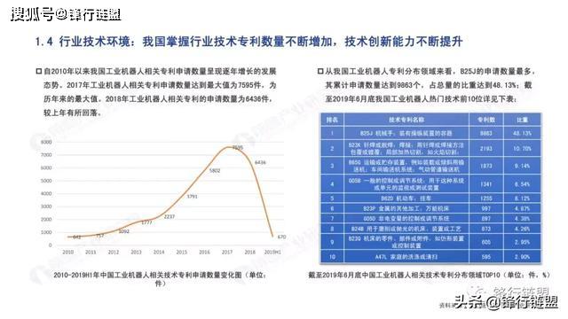 AI做产业分析报告怎么做？解析报告制作全过程