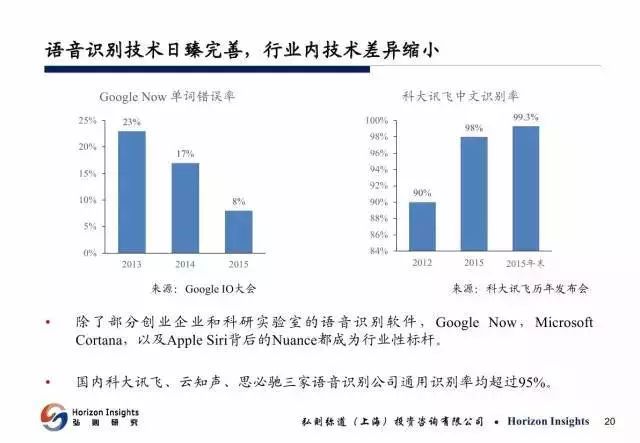 全面解析：利用AI进行产业分析报告的顶尖软件及解决方案