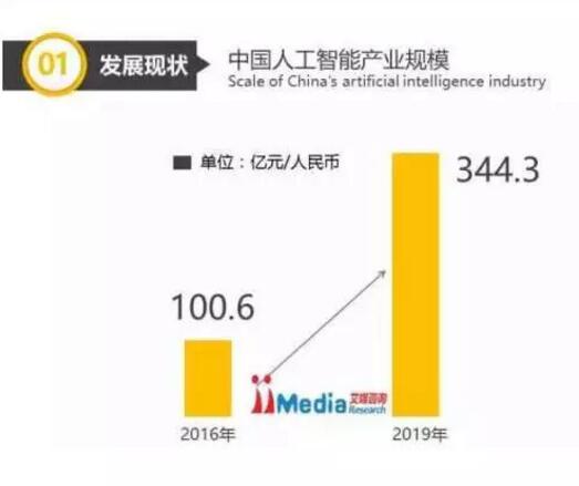 全面解析：利用AI进行产业分析报告的顶尖软件及解决方案