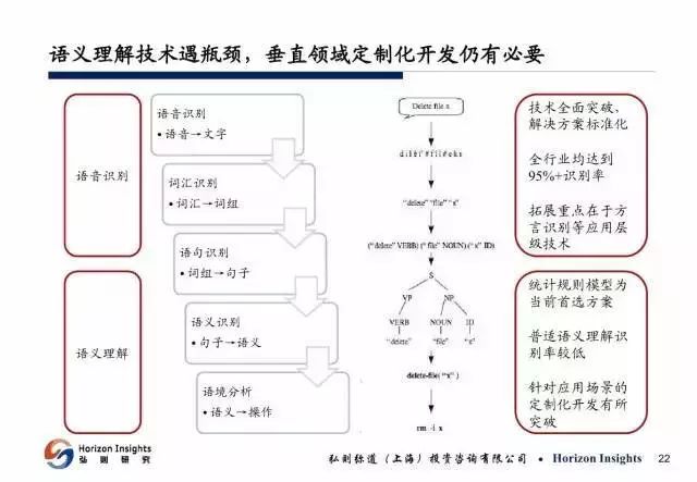 全面解析：利用AI进行产业分析报告的顶尖软件及解决方案