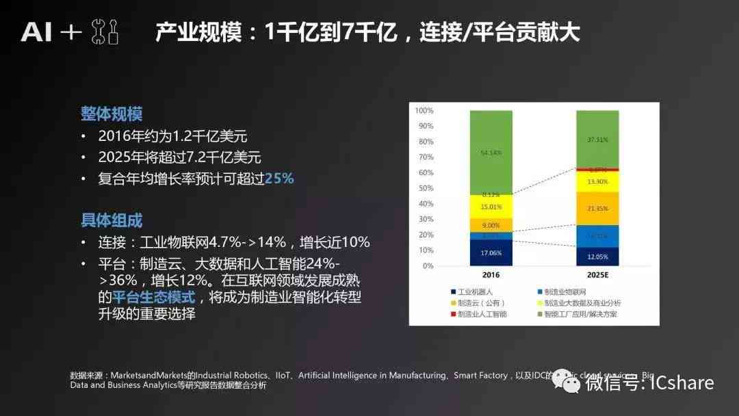 ai做产业分析报告