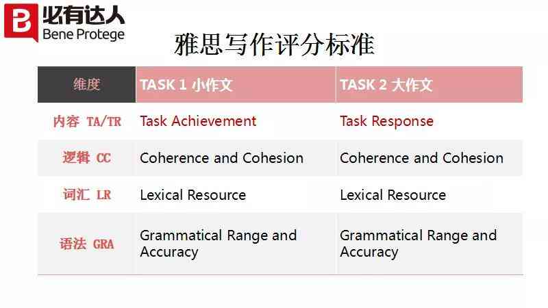 雅思AI写作题目生成软件推荐