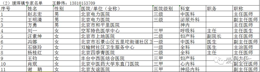 辅助检查报告单书写规范：要求、标准及内容最新指南