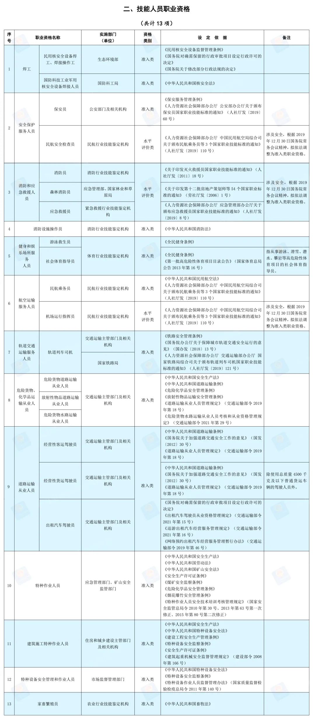 辅助检查报告单详细内容及解读