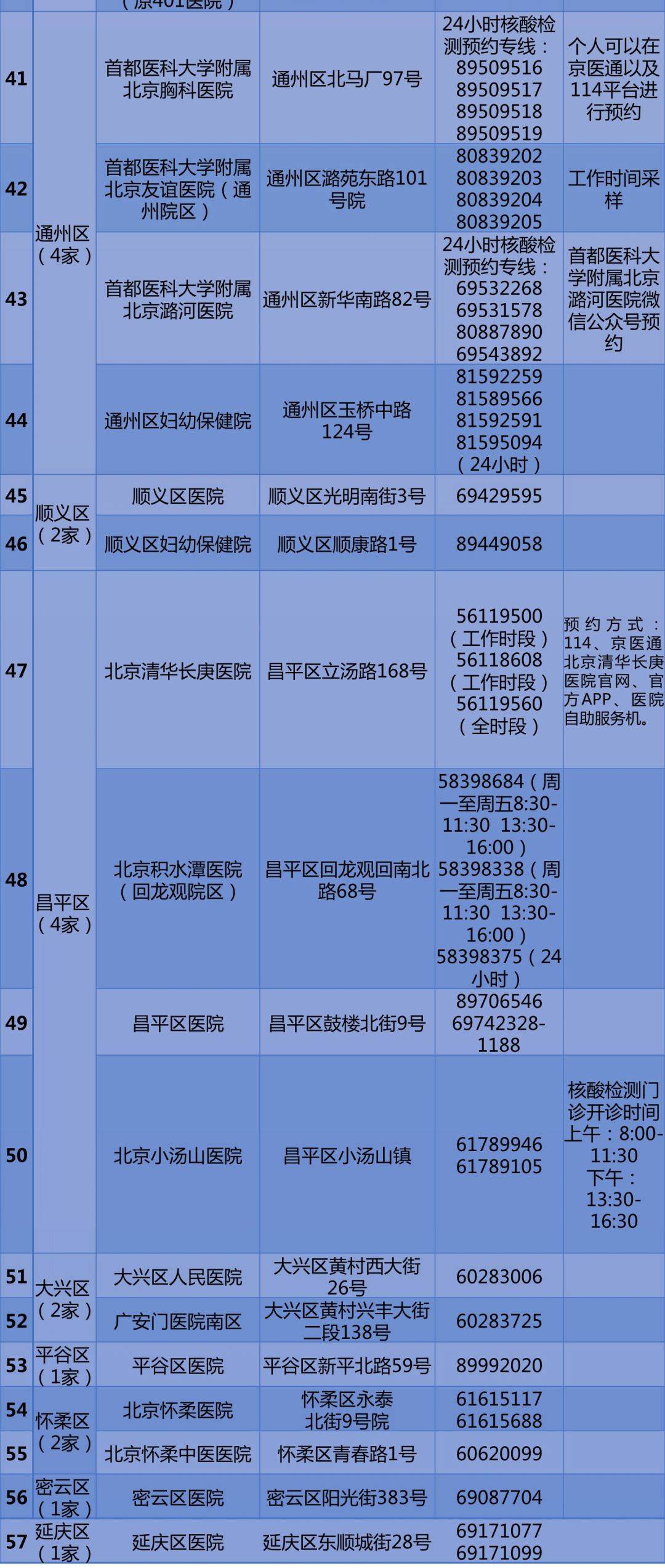 全面解析：医疗辅助检查报告单的分类方法与实用指南