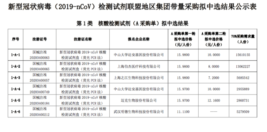 全面解析：医疗辅助检查报告单的分类方法与实用指南