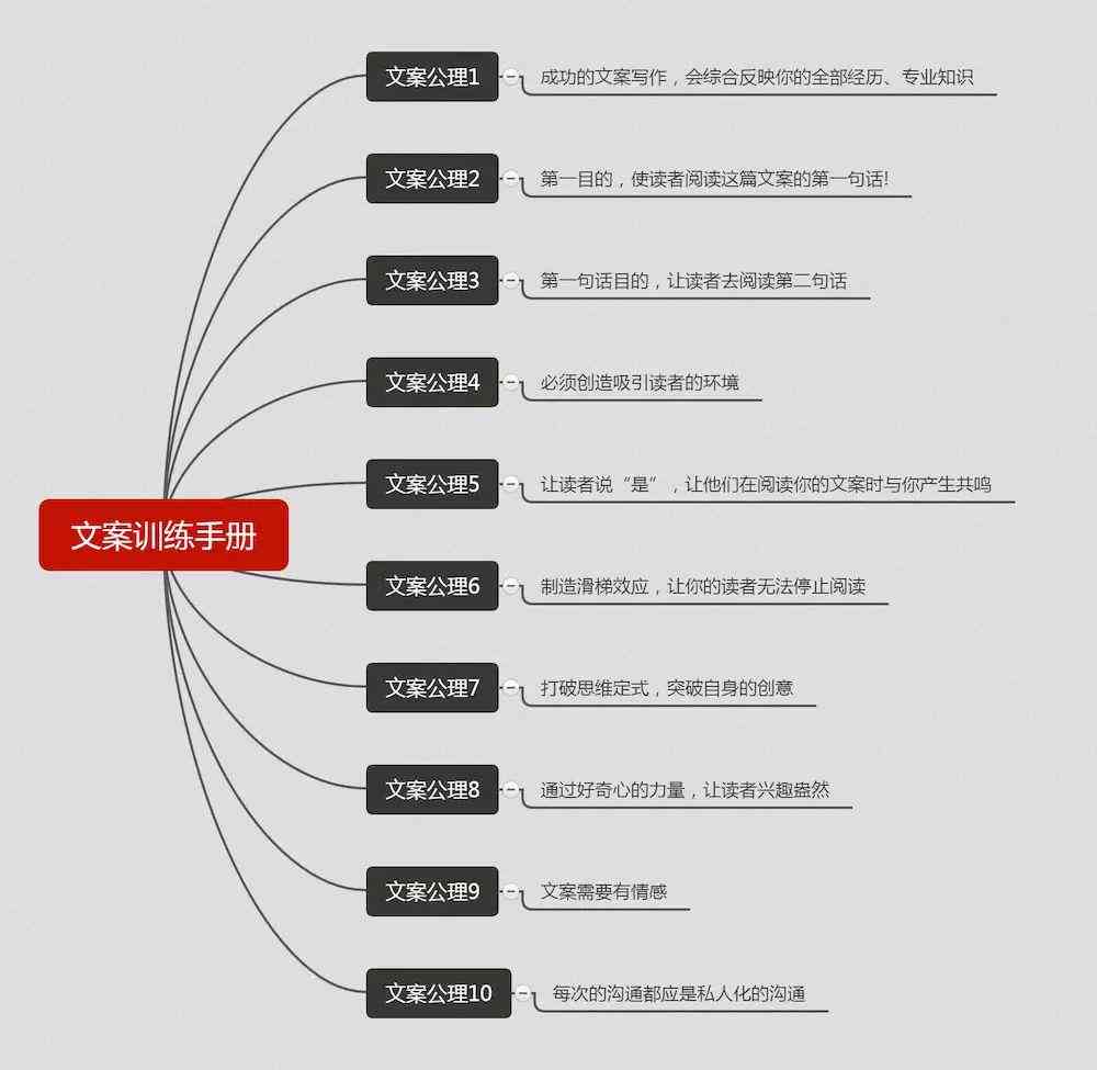 全面解析：淘宝高转化文案模板，轻松解决您的撰写难题