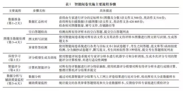 探索AI在英语作文写作中的应用与优势