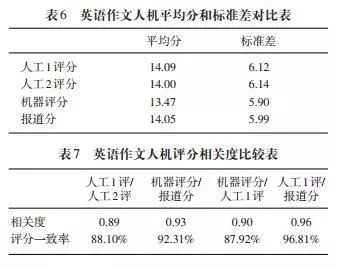 探索AI在英语作文写作中的应用与优势